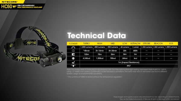 Nitecore HC60V2, Lanternă Frontală, Reîncărcabilă USB-C, 1200 Lumeni, 130 Metri