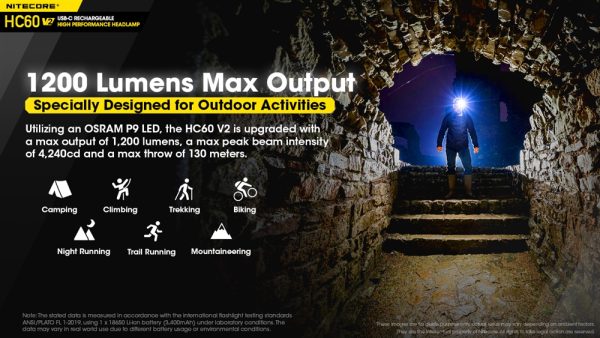 Nitecore HC60V2, Lanternă Frontală, Reîncărcabilă USB-C, 1200 Lumeni, 130 Metri