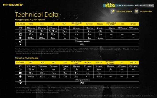 Nitecore NU35, Lanternă Frontală, Reîncărcabilă USB-C, 460 Lumeni, 48 Metri