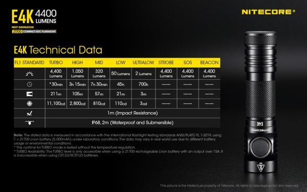 Nitecore E4K Versiune 2022, Lanterna Profesionala, Reîncărcabilă USB-C, 4400 Lumeni, 211 Metri