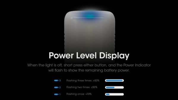 Nitecore LR70, Lanterna Felinar, Reîncărcabil USB-C, 3000 Lumeni, 300 Metri, Functie Powerbank, Lumina Rosie