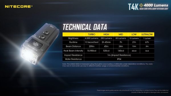 Nitecore T4K, Lanternă Breloc, Reîncărcabilă USB-C, 4000 Lumeni, 209 Metri