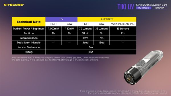 Nitecore TIKI UV, Lanternă Breloc UV, Reîncărcabilă USB, 1000 mW, 365 nm, 70 Lumeni, 12 Metri