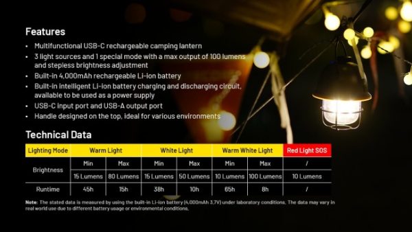 Nitecore LR40, Felinar, Reîncărcabil USB-C, 100 Lumeni, Functie Powerbank, Alb