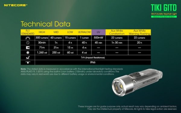 Nitecore TIKI GITD, Lanternă Breloc, Reîncărcabilă USB, 300 Lumeni, 71 Metri