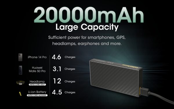 Nitecore CARBO 20000, Baterie Externă, 77 Wh, 20000 mAh