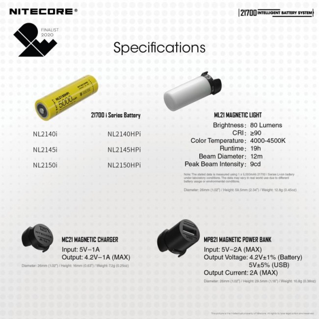 Pachet Nitecore ML21 + MPB21 + NL2150HPi, Lanterna 80 Lumeni, Acumulator 21700i, Power Bank Magnetic - imagine 16
